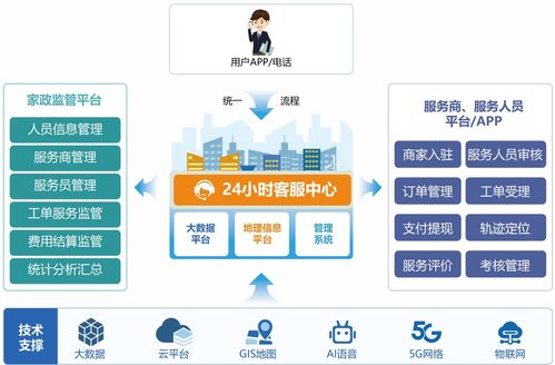 藍智慧與中國聯通云浮市分公司達成戰(zhàn)略合作，共促新興縣家政服務新跨越與新材技術推廣